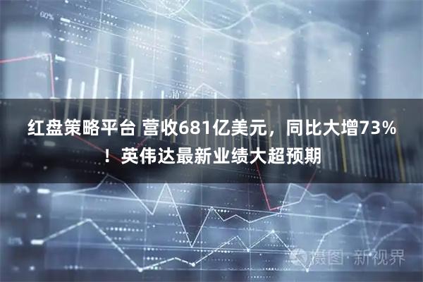 红盘策略平台 营收681亿美元，同比大增73%！英伟达最新业绩大超预期